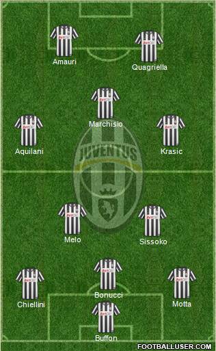 Juventus Formation 2010