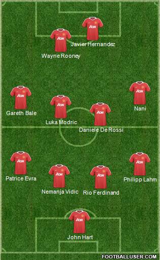 Manchester United Formation 2010