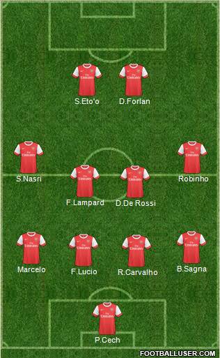 Dream Team Formation 2010
