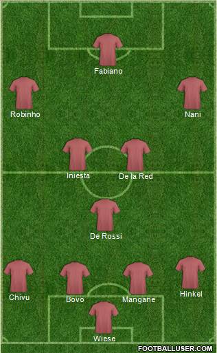 Fifa Team Formation 2010