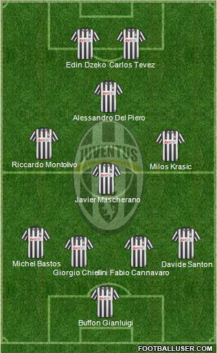 Juventus Formation 2010