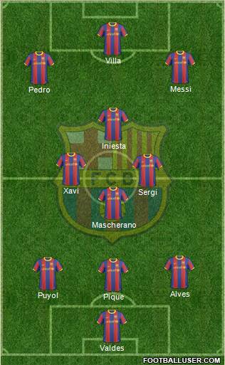 F.C. Barcelona Formation 2010