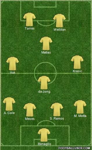 Champions League Team Formation 2010