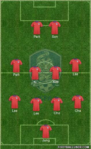 South Korea 4-4-2 football formation