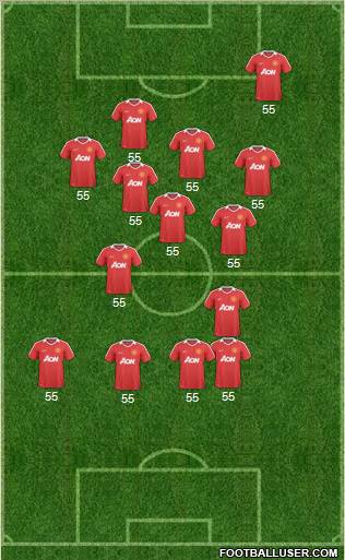 Manchester United Formation 2010
