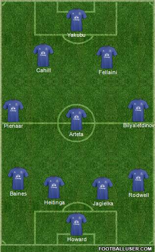 Everton Formation 2010