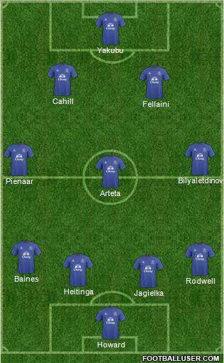 Everton football formation