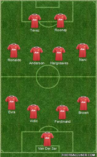 Manchester United Formation 2010