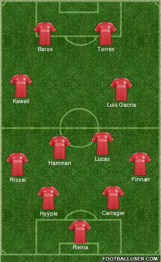 Liverpool Formation 2010