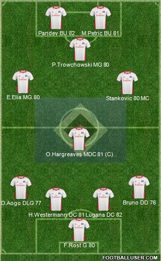 Hamburger SV football formation