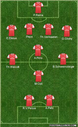 Dream Team Formation 2010