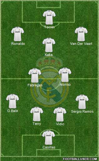 Real Madrid C.F. Formation 2010