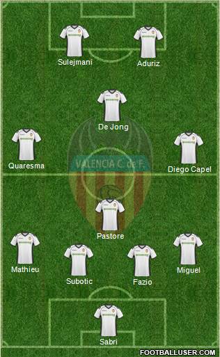 Valencia C.F., S.A.D. Formation 2010