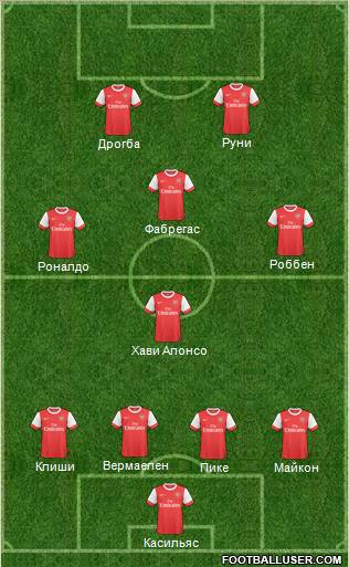 Arsenal Formation 2010