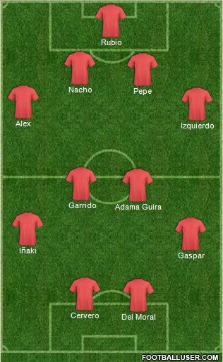 Dream Team Formation 2010