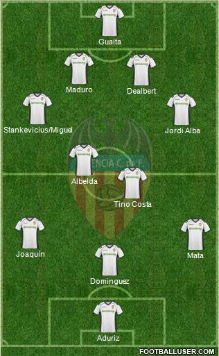 Valencia C.F., S.A.D. Formation 2010