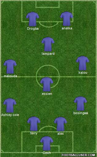 Dream Team Formation 2010