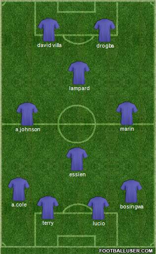 Europa League Team Formation 2010