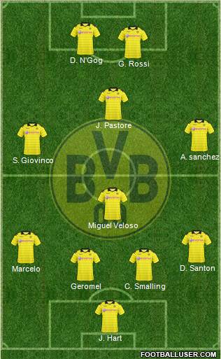 Borussia Dortmund Formation 2010