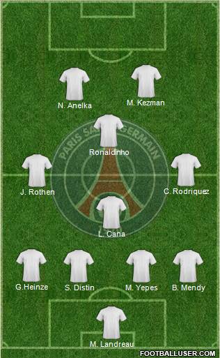 Paris Saint-Germain Formation 2010