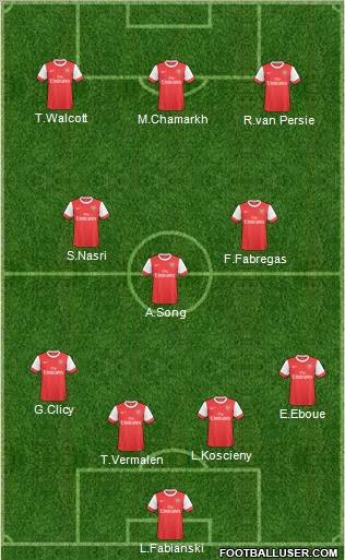 Arsenal Formation 2010