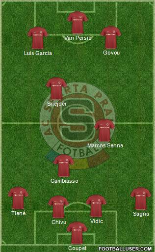 Sparta Prague Formation 2010