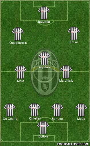 Juventus Formation 2010