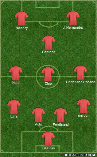 Manchester United Formation 2010
