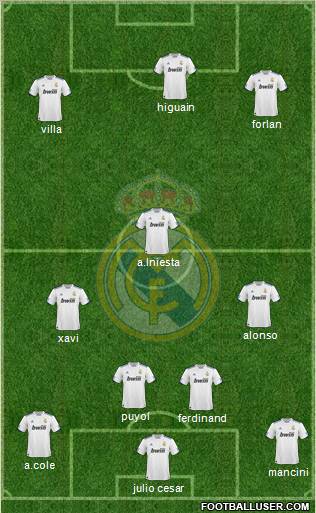 Real Madrid C.F. Formation 2010