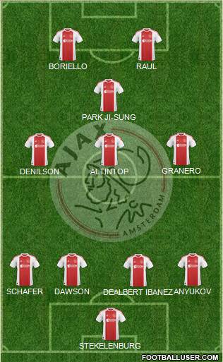 AFC Ajax football formation