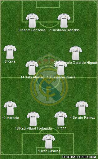 Real Madrid C.F. Formation 2010