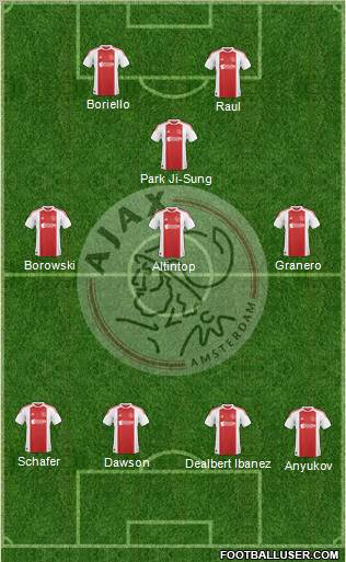 AFC Ajax football formation