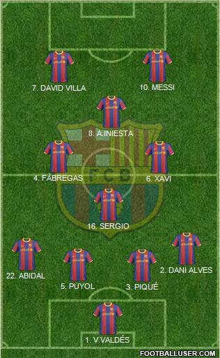 F.C. Barcelona Formation 2010