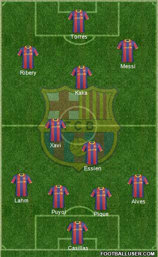 F.C. Barcelona Formation 2010