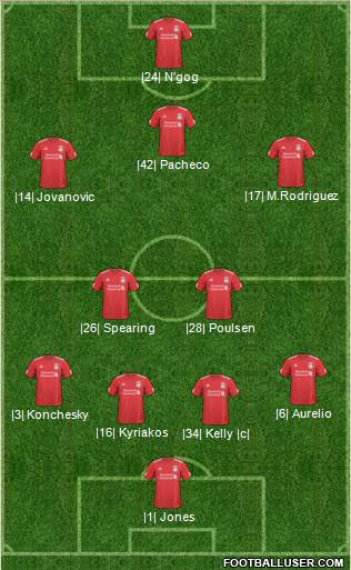Liverpool Formation 2010