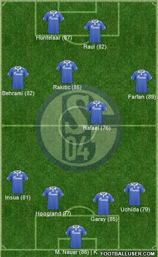 FC Schalke 04 Formation 2010