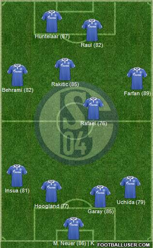 FC Schalke 04 football formation