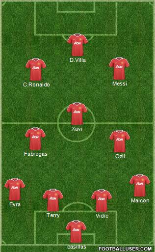 Manchester United Formation 2010