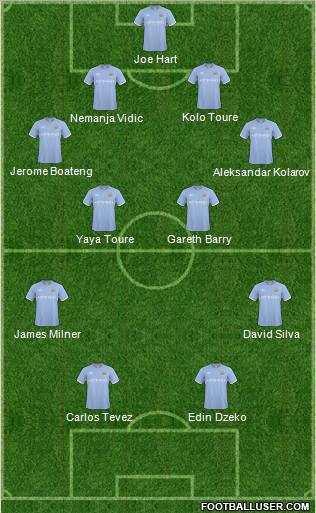 Manchester City Formation 2010