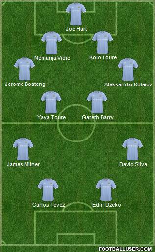 Manchester City football formation