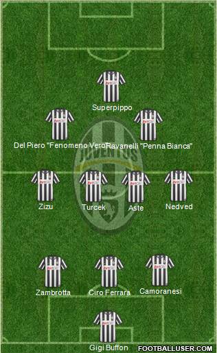Juventus Formation 2010