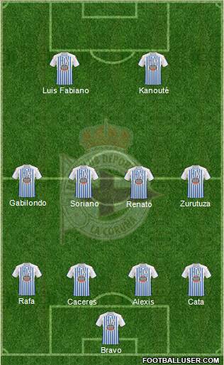 R.C. Deportivo de La Coruña S.A.D. Formation 2010