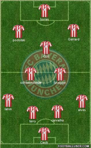FC Bayern München Formation 2010