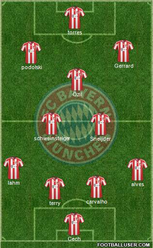 FC Bayern München football formation