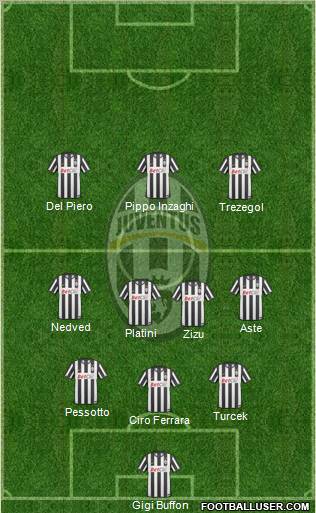 Juventus Formation 2010