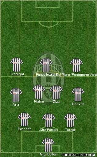 Juventus Formation 2010