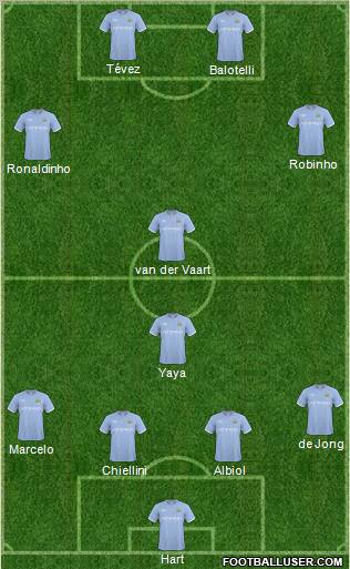 Manchester City Formation 2010