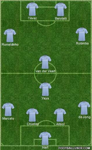 Manchester City football formation