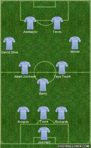 Manchester City Formation 2010