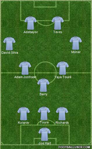 Manchester City football formation